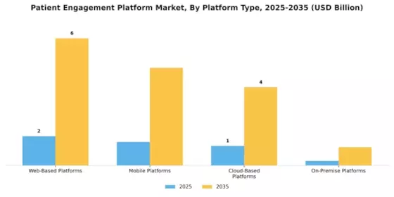 Patient Engagement Platform Market Segment Image 0