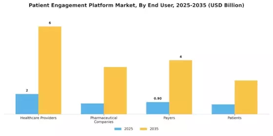 Patient Engagement Platform Market Segment Image 1