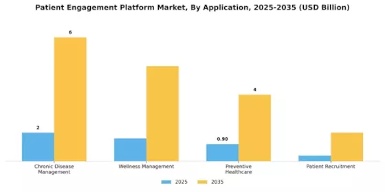 Patient Engagement Platform Market Segment Image 2