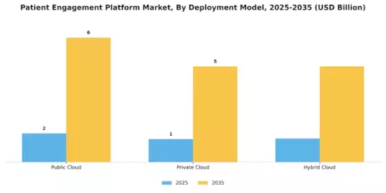 Patient Engagement Platform Market Segment Image 3