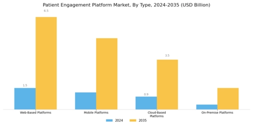 Patient Engagement Platform Market Segment Image 0
