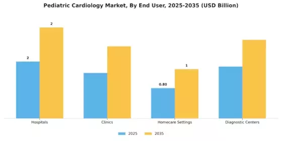 Pediatric Cardiology Market Segment Image 3