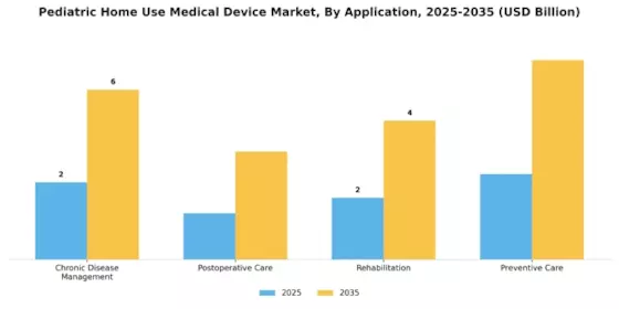 Pediatric Home Use Medical Device Market Segment Image 1