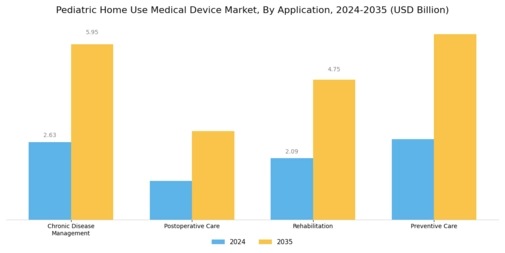 Pediatric Home Use Medical Device Market Segment Image 1