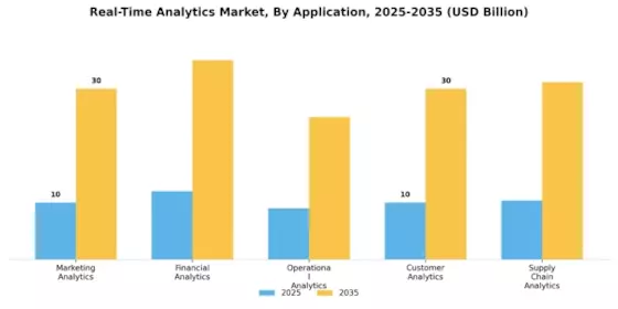 Real Time Analytics Market
 Segment Image 0