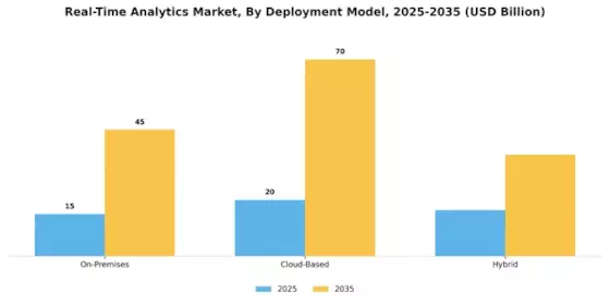 Real Time Analytics Market
 Segment Image 1