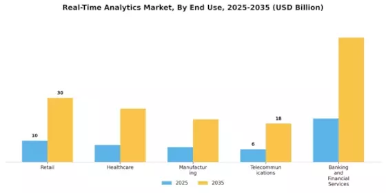 Real Time Analytics Market
 Segment Image 3