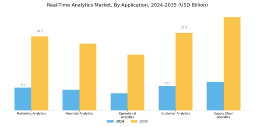 Real Time Analytics Market
 Segment Image 0