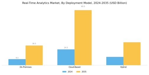 Real Time Analytics Market
 Segment Image 1