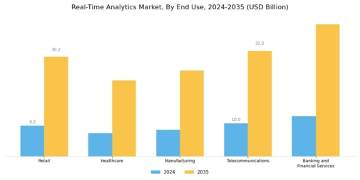 Real Time Analytics Market
 Segment Image 3