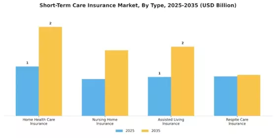 Short Term Care Insurance Market
 Segment Image 0