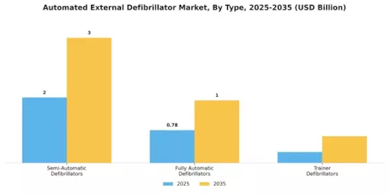 Automated External Defibrillator Market Segment Image 1