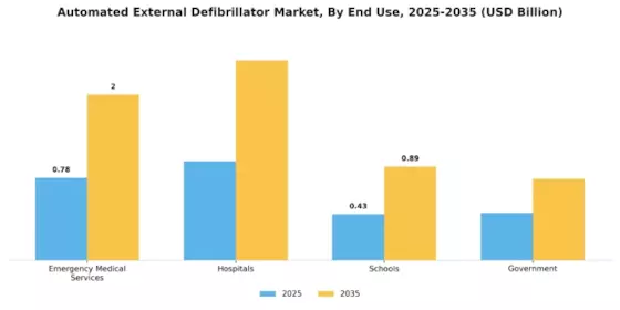 Automated External Defibrillator Market Segment Image 2