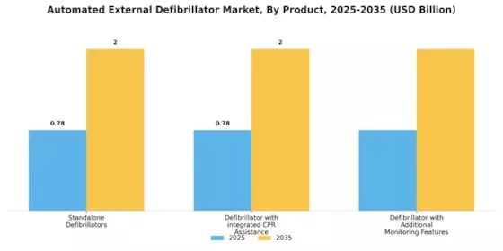 Automated External Defibrillator Market Segment Image 3