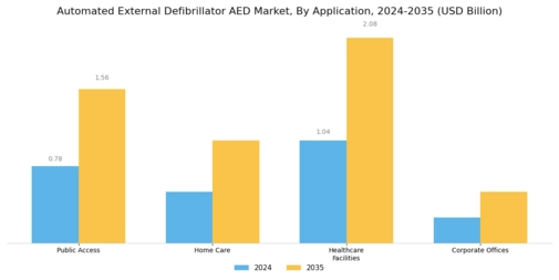 Automated External Defibrillator Market Segment Image 0
