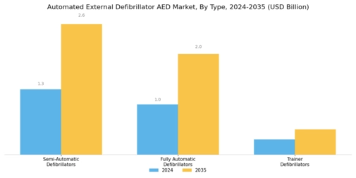 Automated External Defibrillator Market Segment Image 1