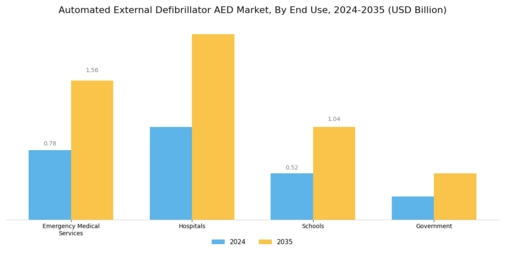 Automated External Defibrillator Market Segment Image 2