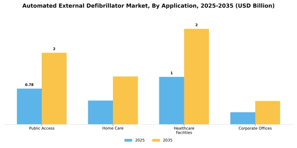 Automated External Defibrillator Market Segment Image 0