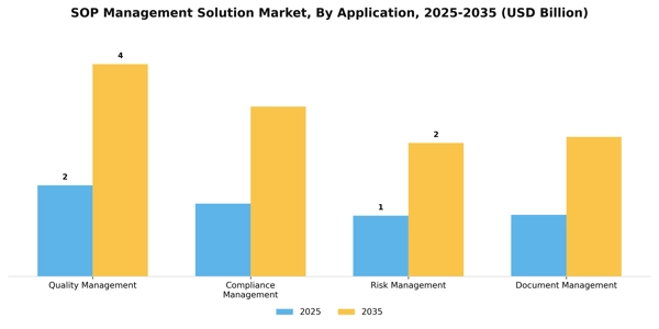 SOP Management Solution Market Segment Image 0