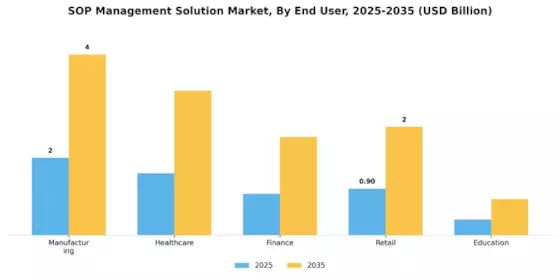 SOP Management Solution Market Segment Image 2