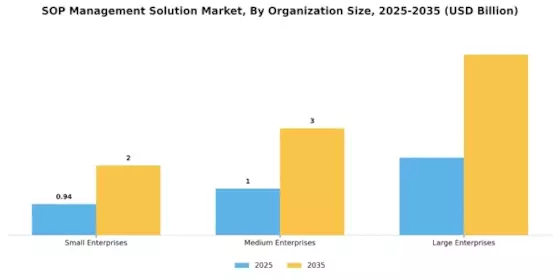 SOP Management Solution Market Segment Image 3