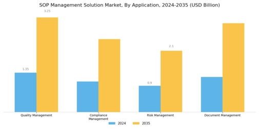 SOP Management Solution Market Segment Image 0