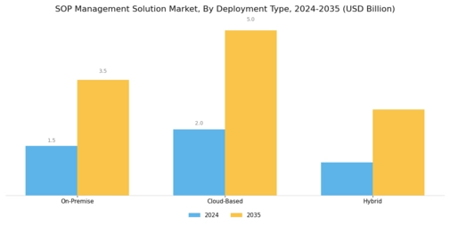 SOP Management Solution Market Segment Image 1