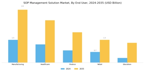 SOP Management Solution Market Segment Image 2