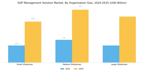 SOP Management Solution Market Segment Image 3