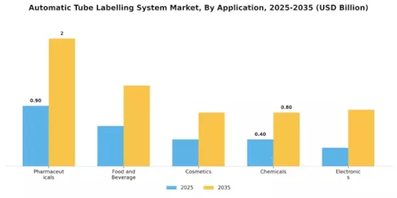 Automatic Tube Labelling System Market Segment Image 0