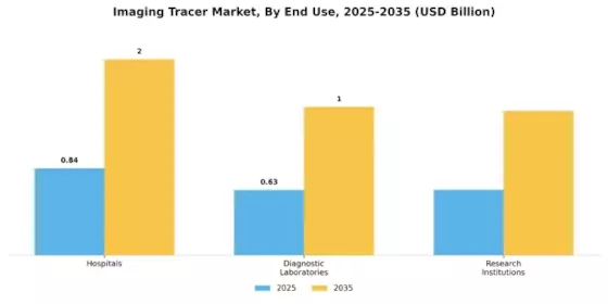 Imaging Tracer Market Segment Image 2