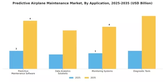 Predictive Airplane Maintenance Market Segment Image 0