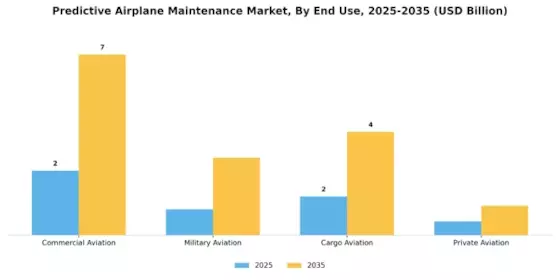 Predictive Airplane Maintenance Market Segment Image 1