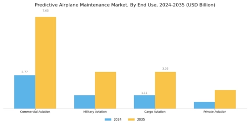 Predictive Airplane Maintenance Market Segment Image 1