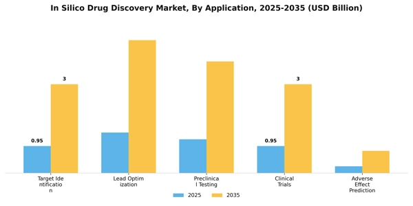 In Silico Drug Discovery Market Segment Image 0