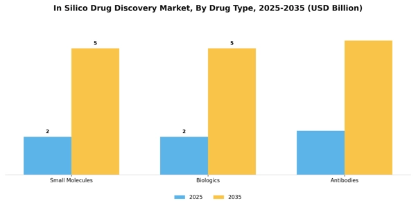 In Silico Drug Discovery Market Segment Image 1