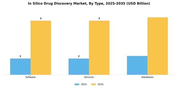In Silico Drug Discovery Market Segment Image 3
