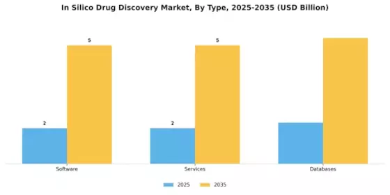 In Silico Drug Discovery Market Segment Image 1