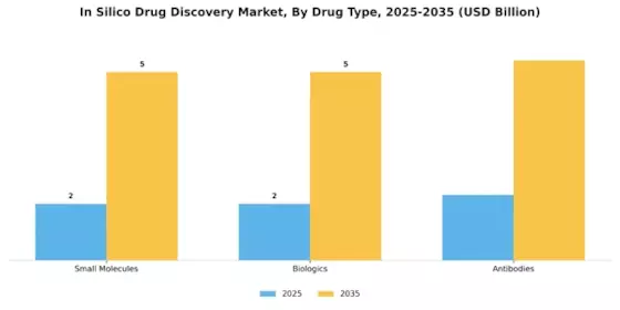 In Silico Drug Discovery Market Segment Image 2
