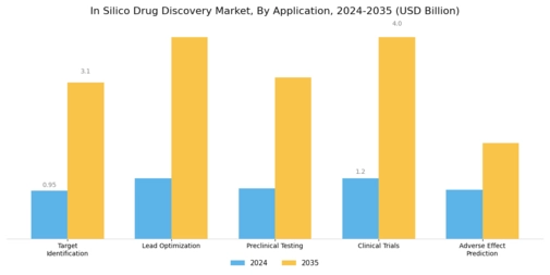 In Silico Drug Discovery Market Segment Image 0