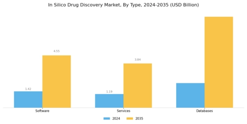 In Silico Drug Discovery Market Segment Image 1
