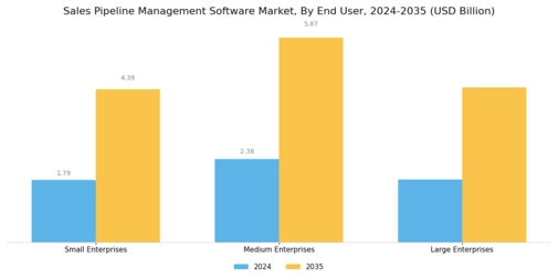 Sales Pipeline Management Software Market Segment Image 1