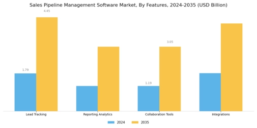 Sales Pipeline Management Software Market Segment Image 3