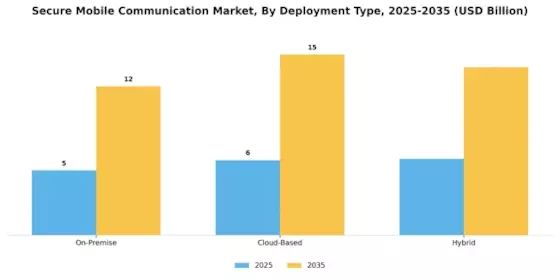 Secure Mobile Communication Market Segment Image 1