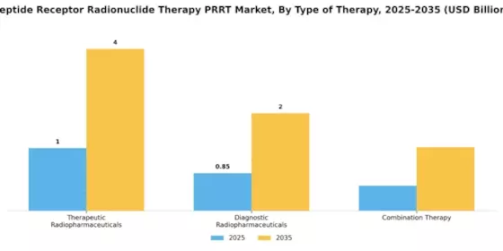 Peptide Receptor Radionuclide Therapy Market Segment Image 1