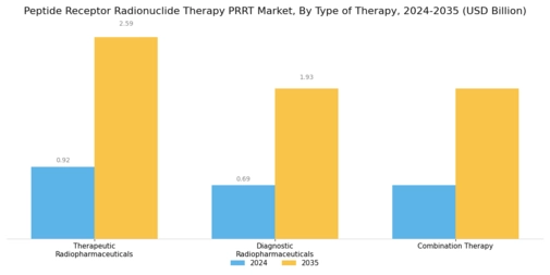 Peptide Receptor Radionuclide Therapy Market Segment Image 1