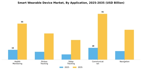 Smart Wearable Device Market Segment Image 0