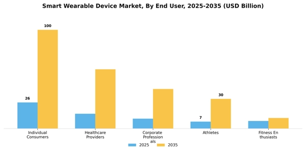 Smart Wearable Device Market Segment Image 2