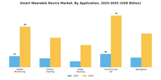 Smart Wearable Device Market Segment Image 1