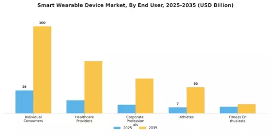 Smart Wearable Device Market Segment Image 2